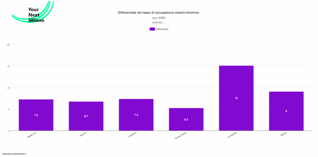 Da oggi online “Your Next Milano”|